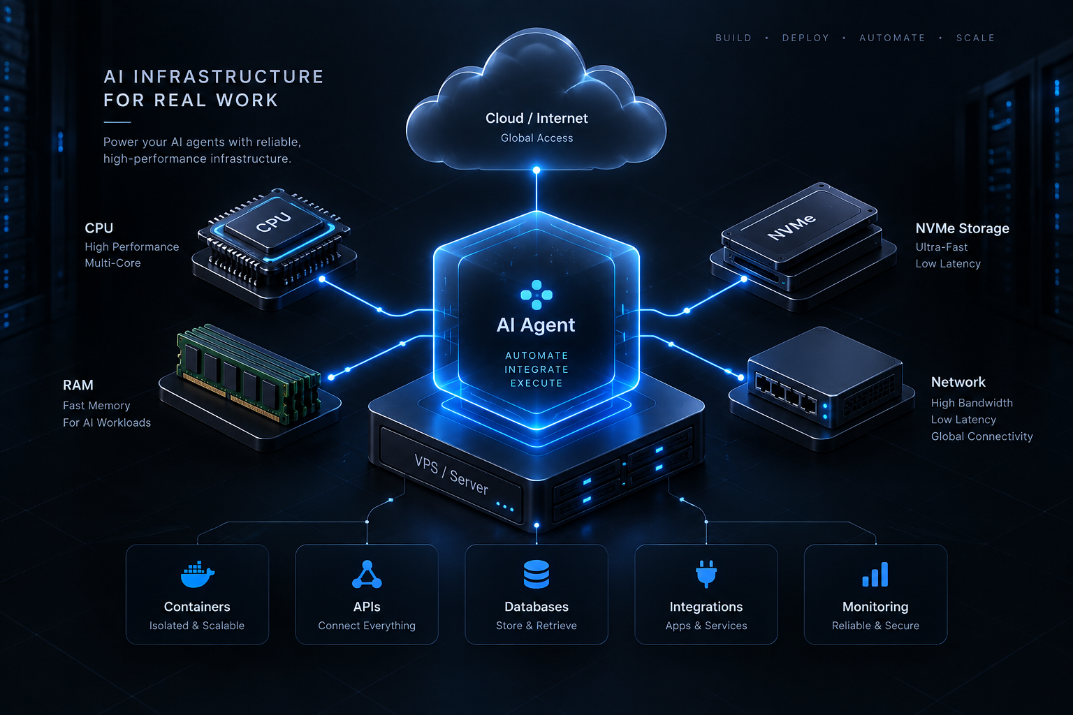 Illustration for AgentVPS article: AI Agent Server Requirements: CPU, RAM & Storage Guide for 2026. How much CPU, RAM, and storage does an AI agent need? Compare server requirements for lightweight agents, automation, browser agents, and…